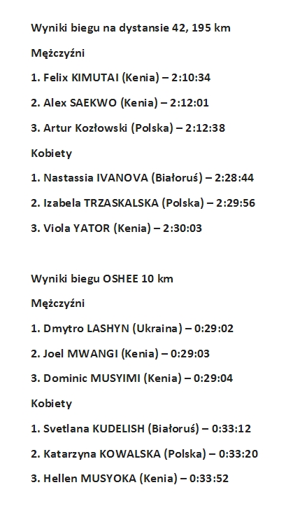 wyniki Orlen Warsaw Maraton 2017
